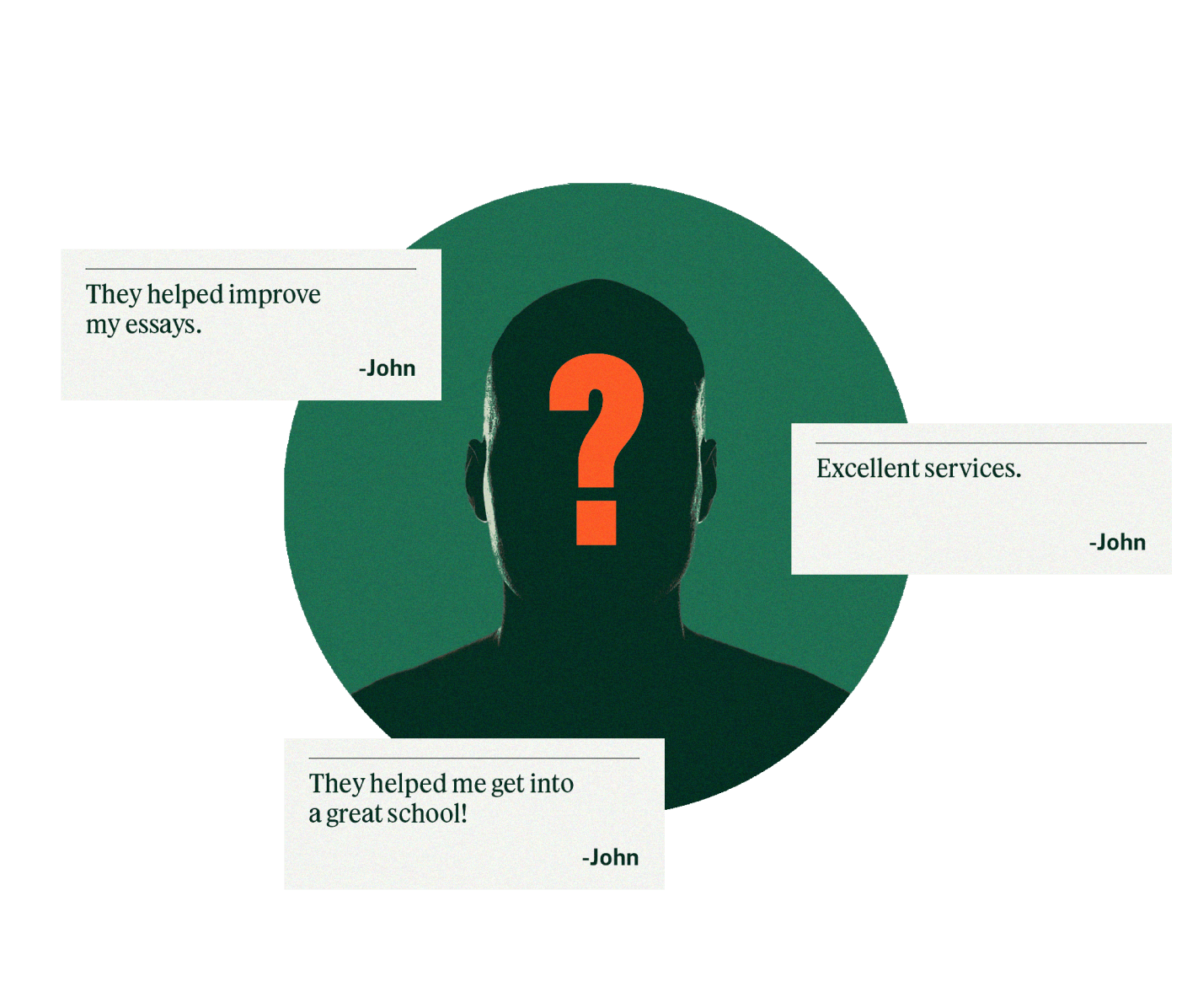 A faceless male head with a question mark over the face surrounded by three client testimonials.